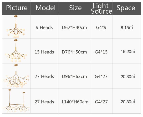 Lights of Scandinavia - Inflorescence -