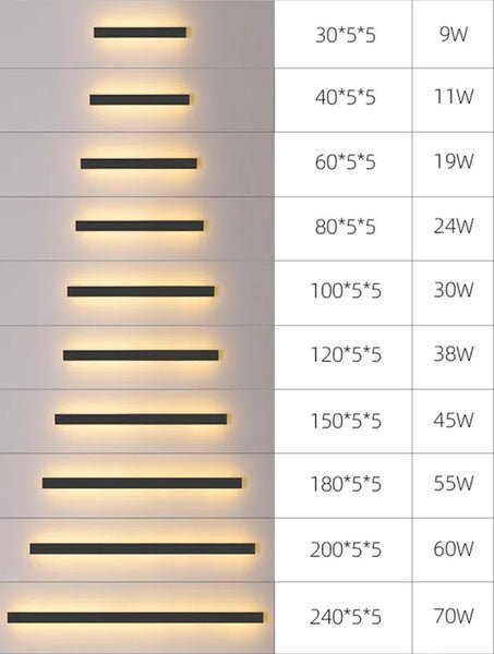 Lights of Scandinavia - Funkis - IP65 Waterproof outdoor LED wall light. Sizing, dimensions, size guide, power consumption